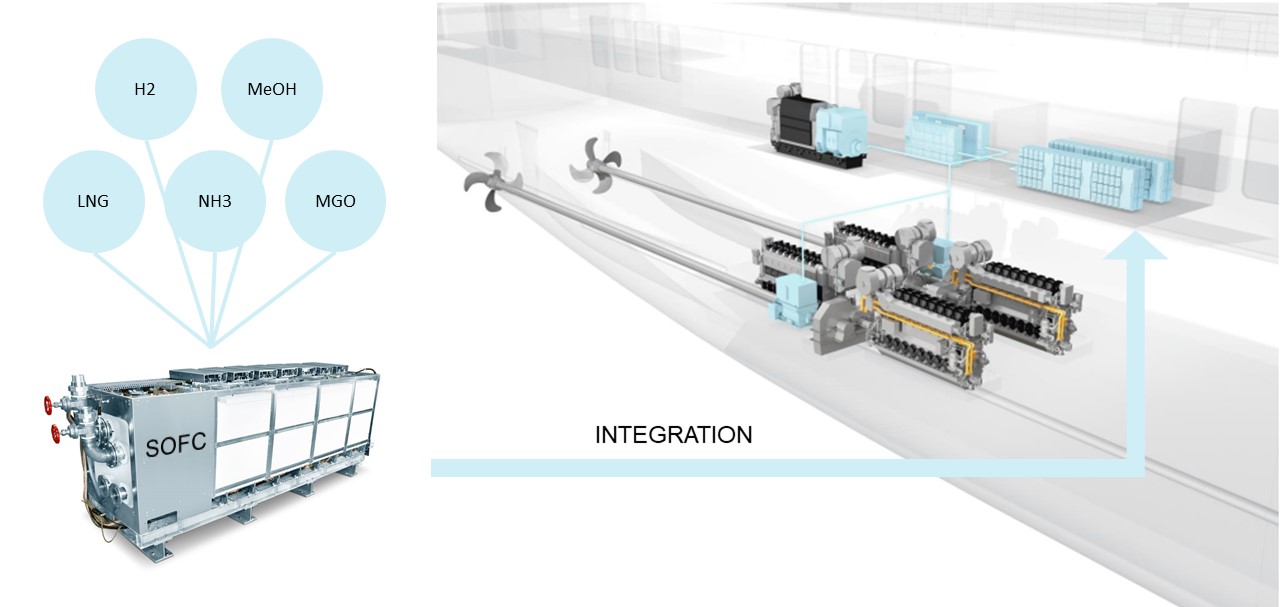 Fuel cells