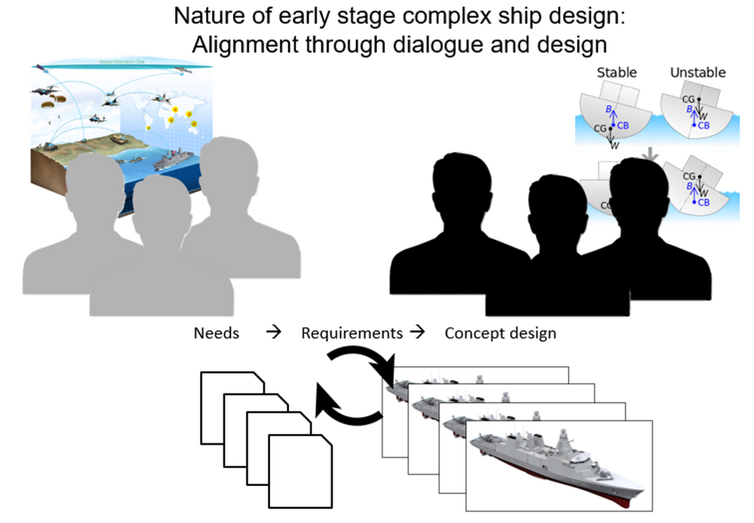 Schematic ship design representation