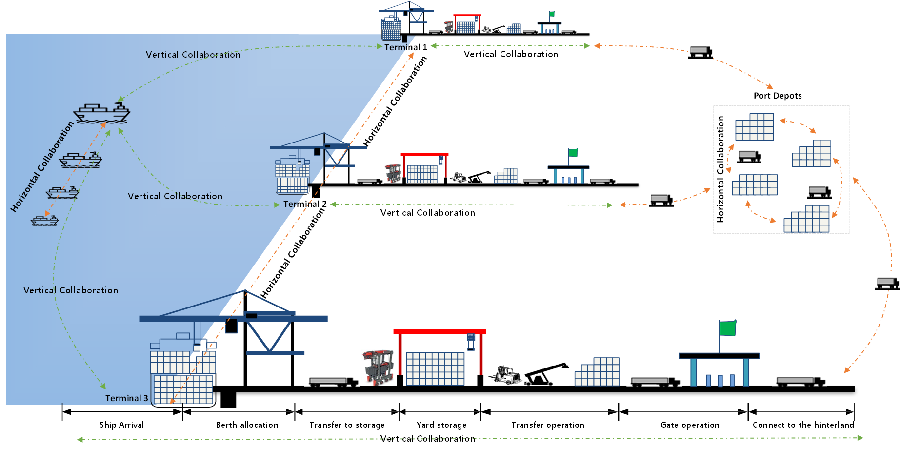 Harbour schematic