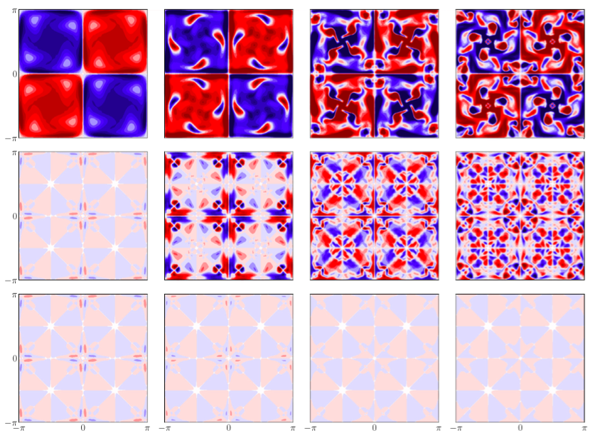 Mode shapes in hydrodynamics