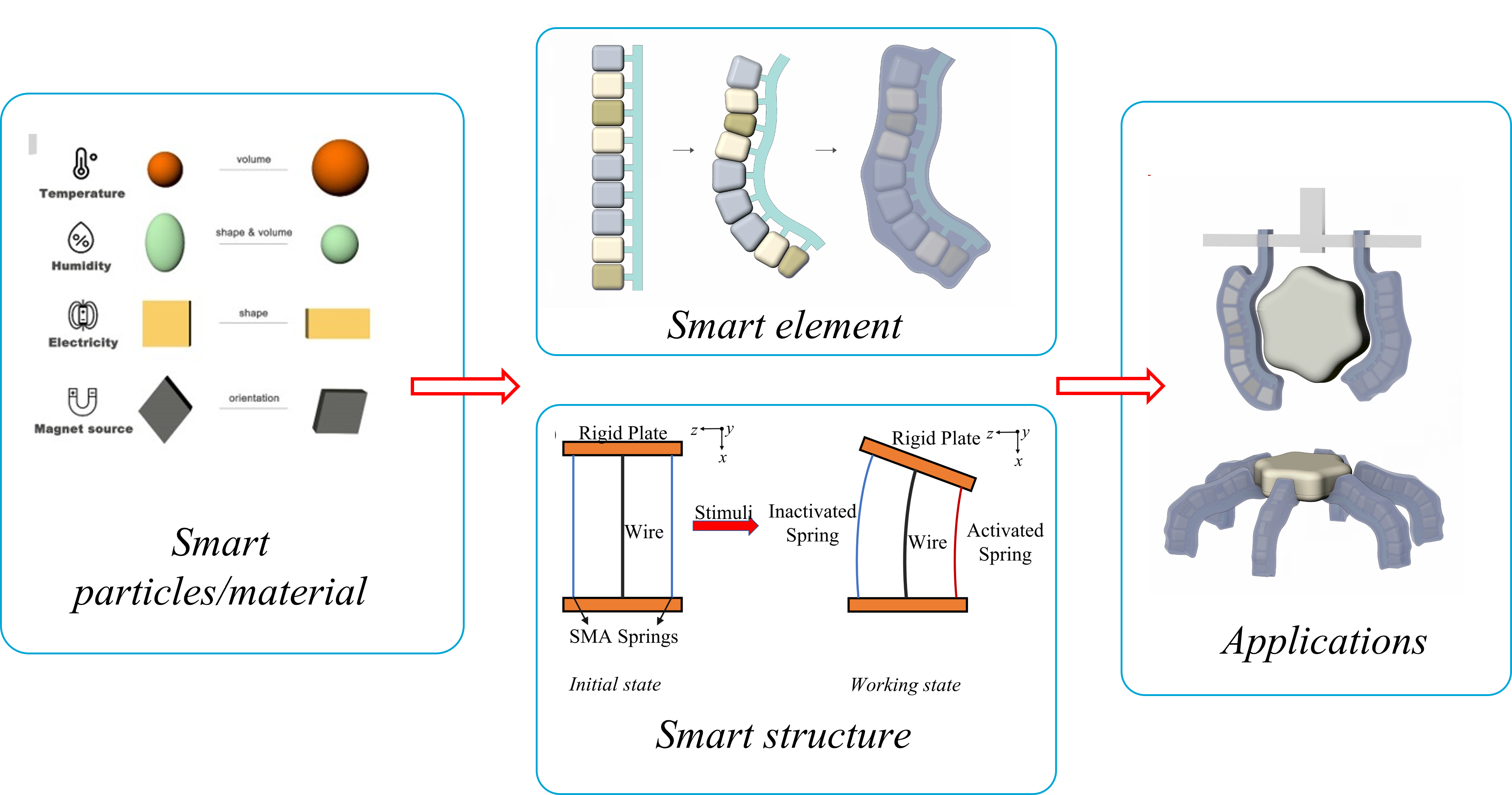 IntelligentStructures