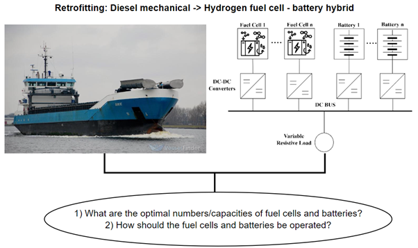 EnergySystemDesign