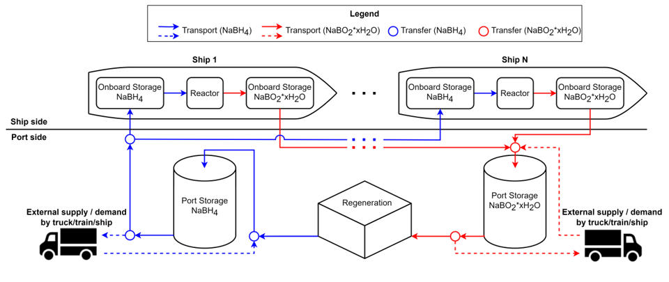 SolidHydrogenCarrier